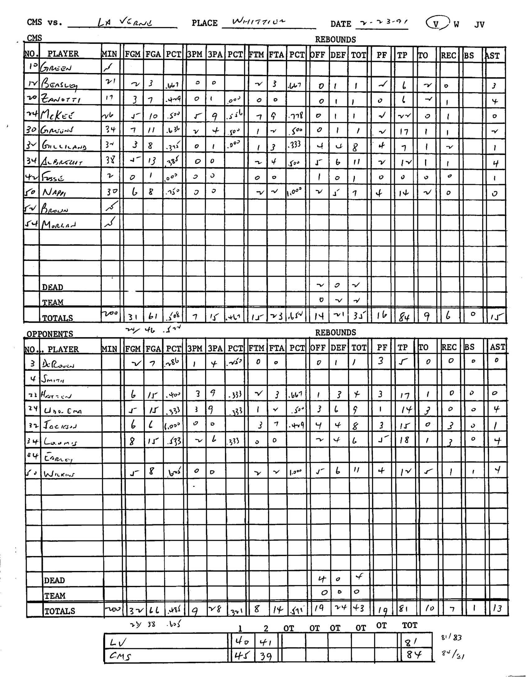 Box Score from 1991 Playoff Game