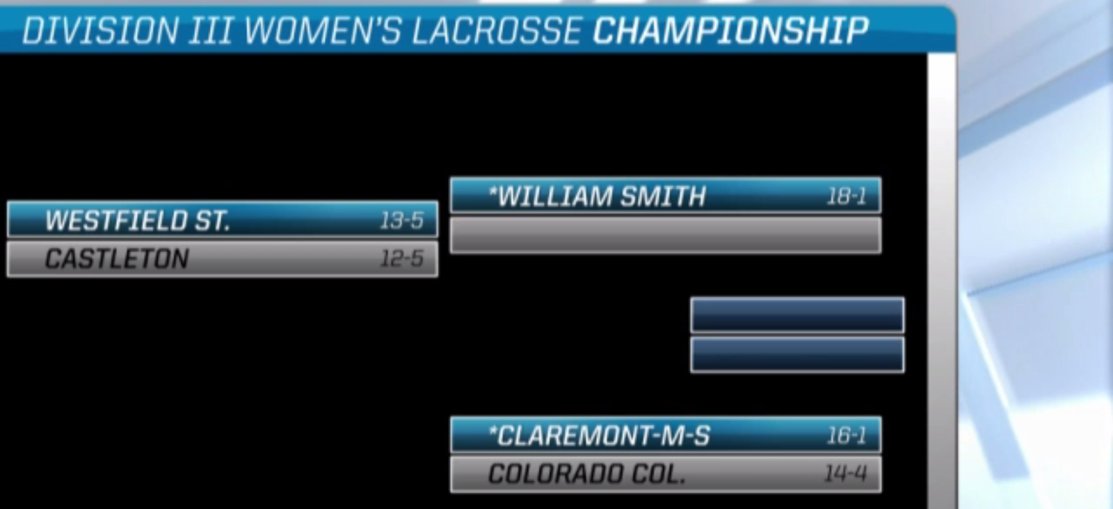 CMS to host Colorado College in NCAA Second Round