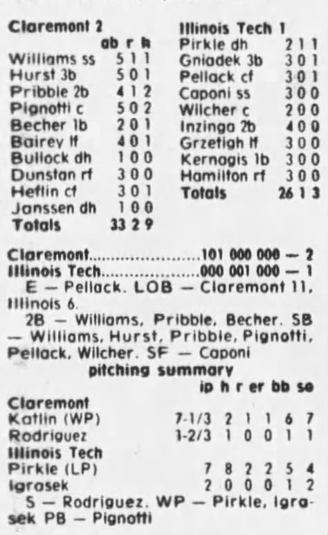 Box score from Illinois Tech game showing a 2-1 CMS win (for decorative purposes)
